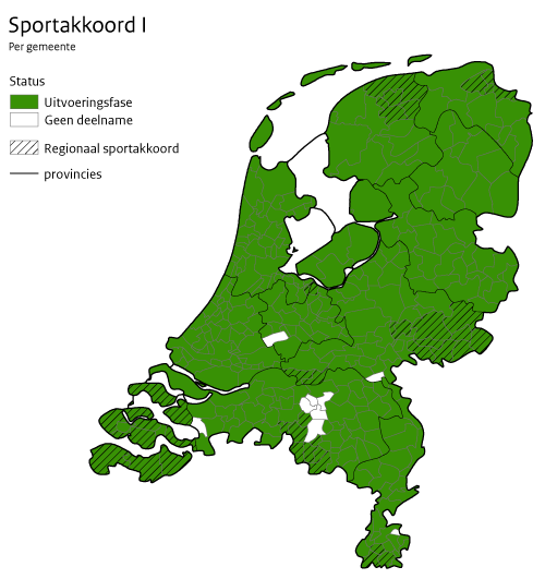 Sportakkoord I