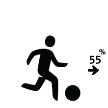 Sportdeelname Wekelijks Sport En Bewegen In Cijfers