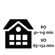 In het basisonderwijs was 91-119 minuten bewegingsonderwijs ingeroosterd. In het voortgezet onderwijs was dit 63-152 minuten.