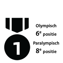 Nederland stond op 1 jan 2025 voor olympische sporten op plek 6 en voor paralympische sporten op plek 8 op de internationale medaillespiegel.